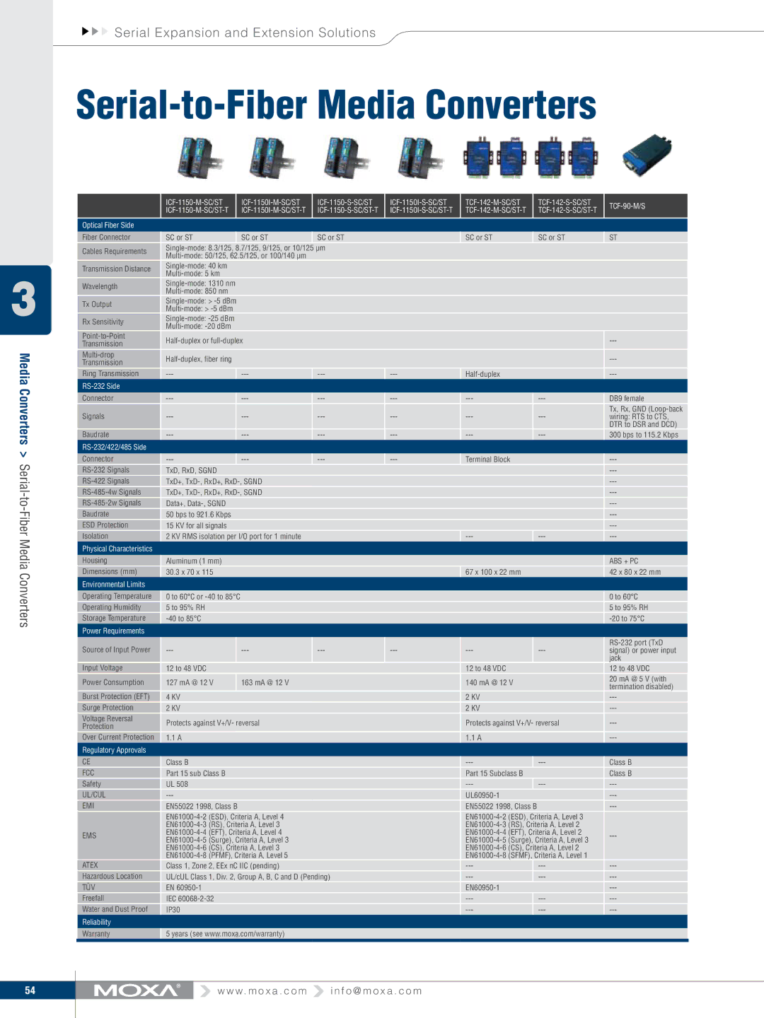 Moxa Technologies V91 manual Serial-to-Fiber Media Converters, Ul/Cul, Tüv 