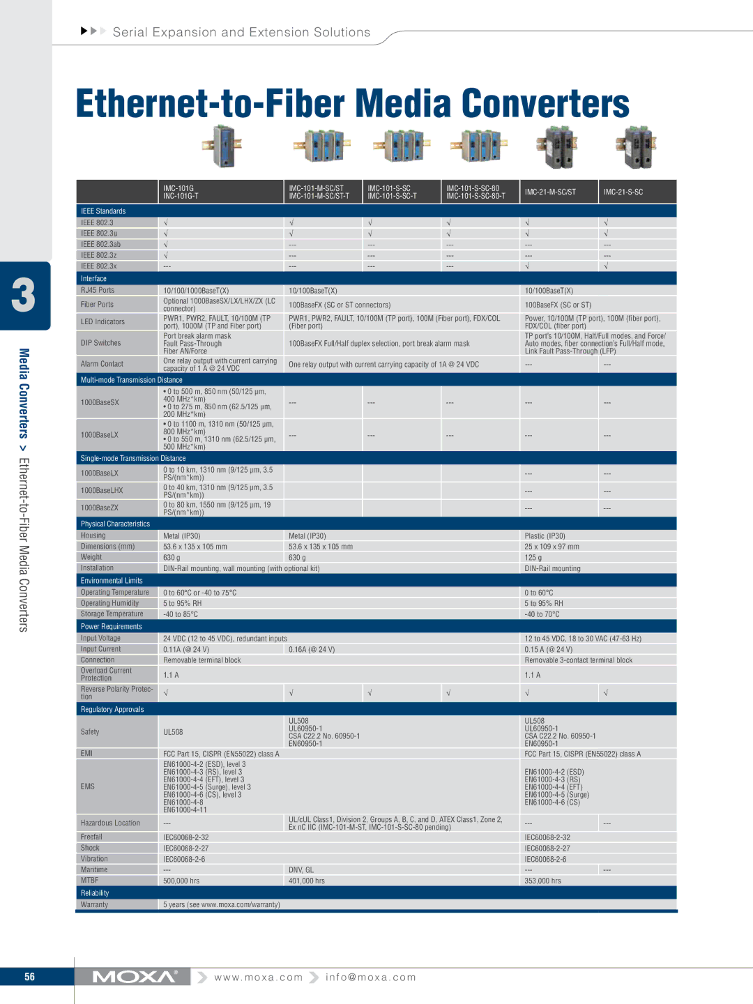 Moxa Technologies V91 manual Ethernet-to-Fiber Media Converters, DNV, GL Mtbf 