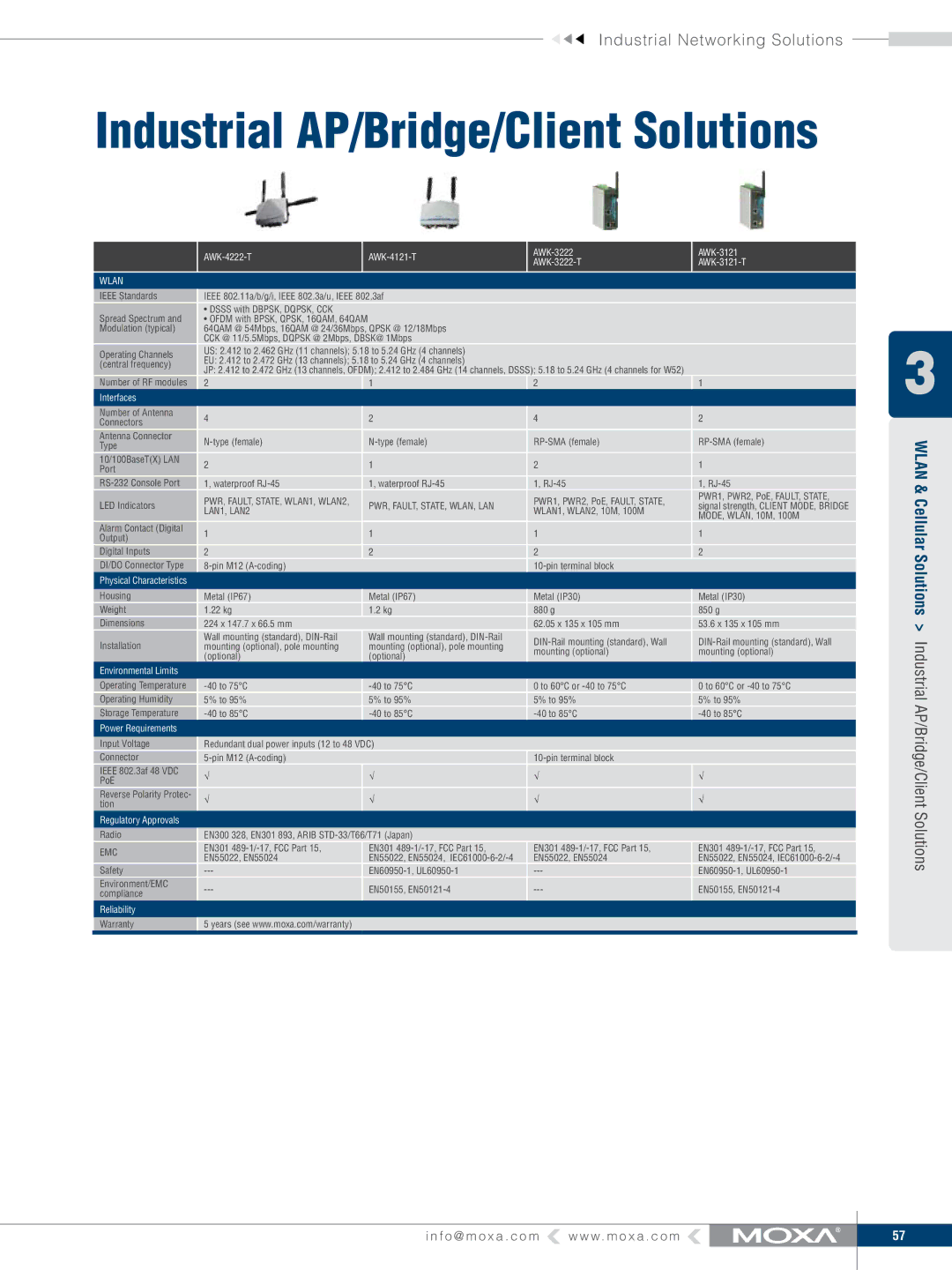 Moxa Technologies V91 manual Interfaces, Pwr, Fault, State, Wlan, Lan, LAN1, LAN2 