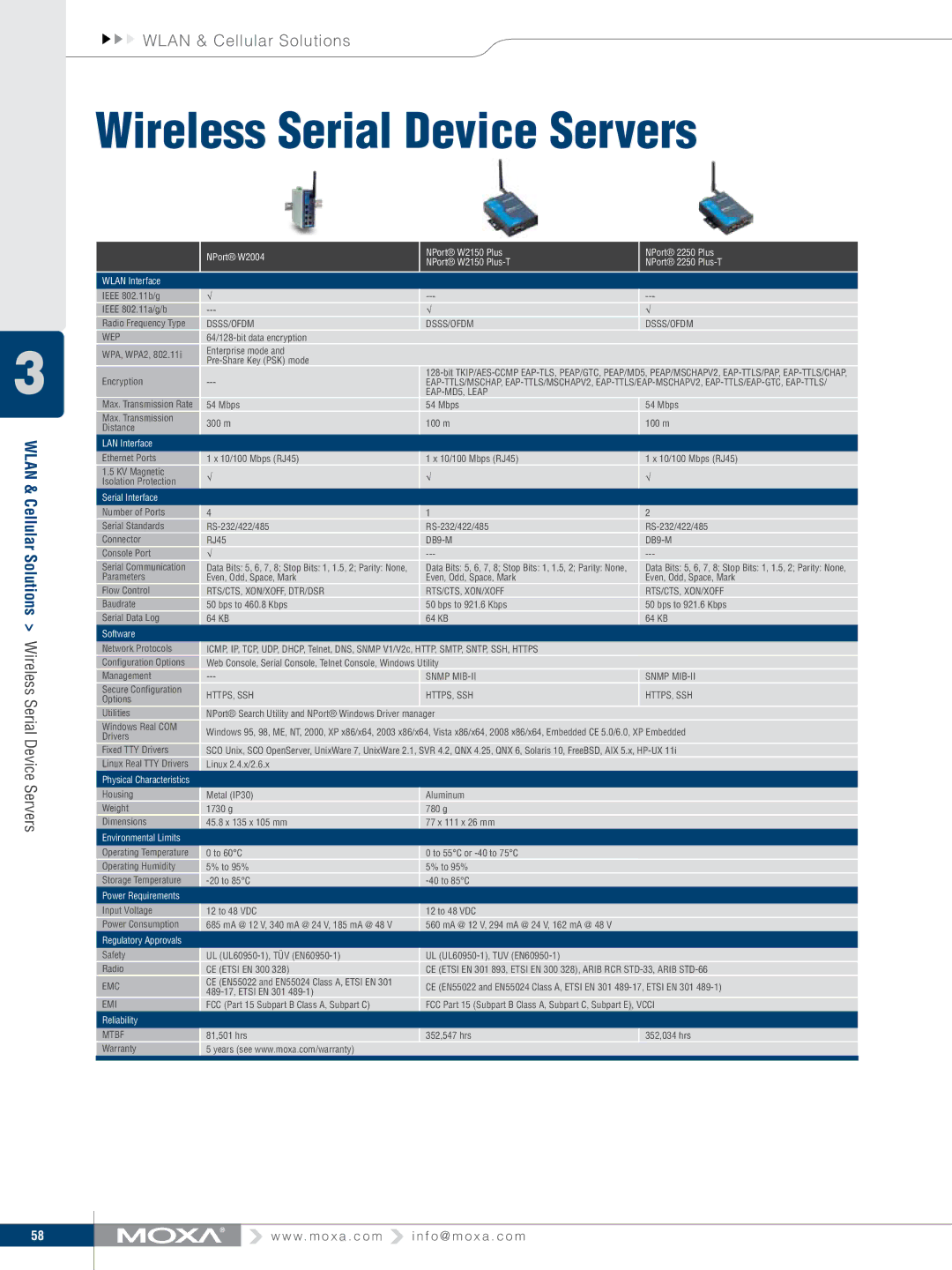 Moxa Technologies V91 Wireless Serial Device Servers, Dsss/Ofdm Wep, EAP-MD5, Leap, Rts/Cts, Xon/Xoff, Dtr/Dsr, Https, Ssh 