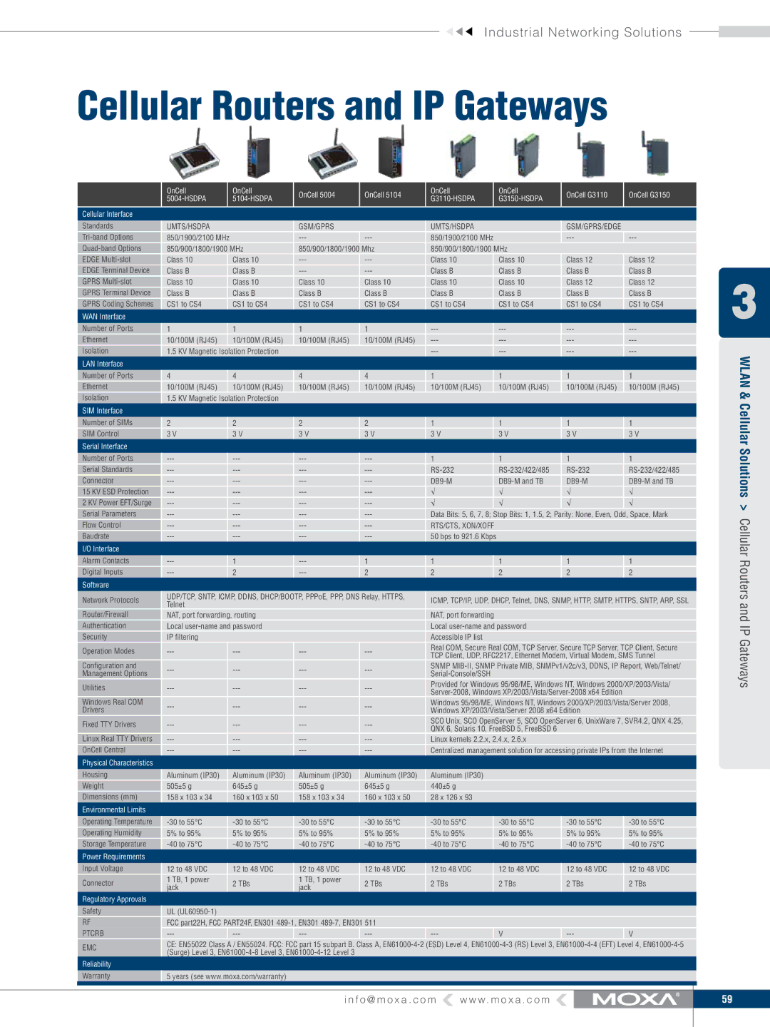 Moxa Technologies V91 manual Cellular Routers and IP Gateways, Umts/Hsdpa Gsm/Gprs, WAN Interface, SIM Interface, Ptcrb EMC 