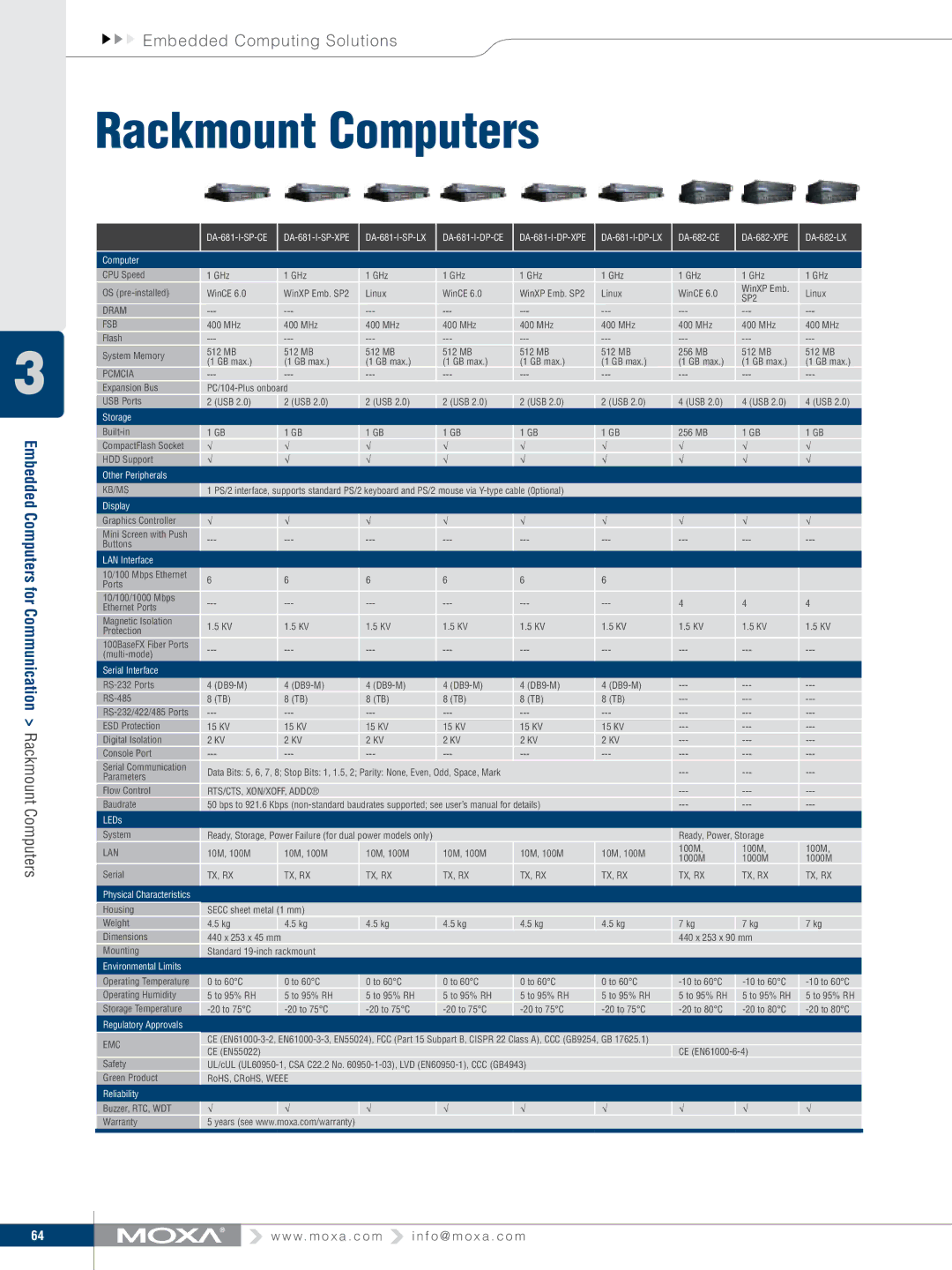 Moxa Technologies V91 manual Rackmount Computers, SP2, Dram FSB, Tx, Rx 