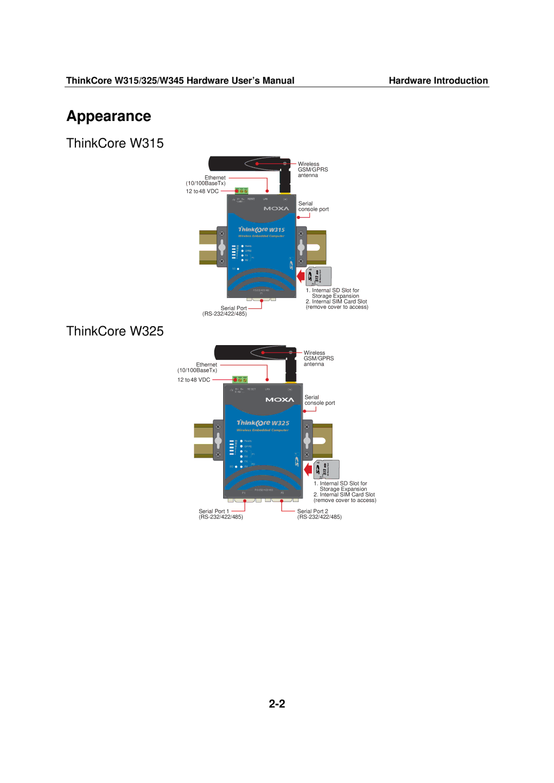 Moxa Technologies user manual Appearance, ThinkCore W315 ThinkCore W325 