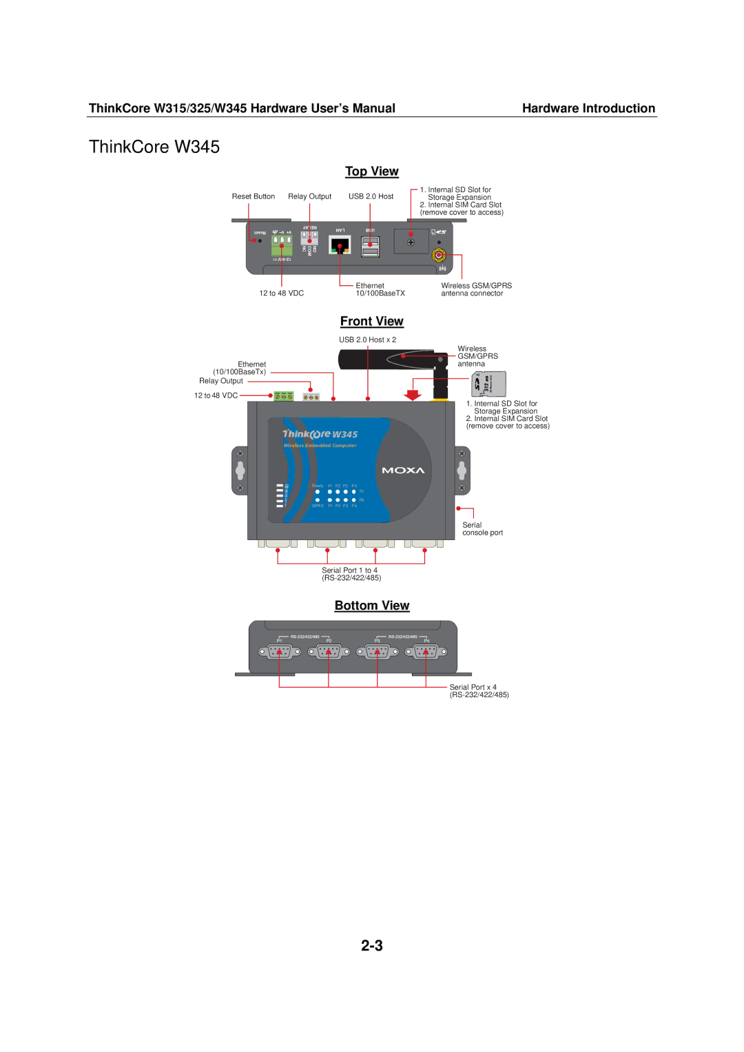 Moxa Technologies W315 user manual Top View, Bottom View 