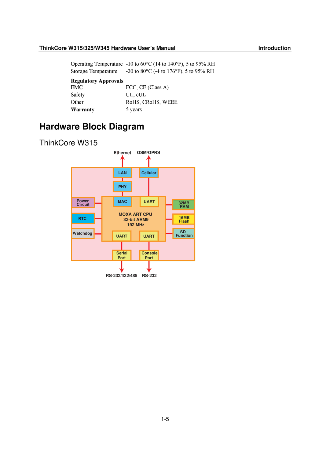 Moxa Technologies user manual Hardware Block Diagram, ThinkCore W315, Regulatory Approvals, Warranty 