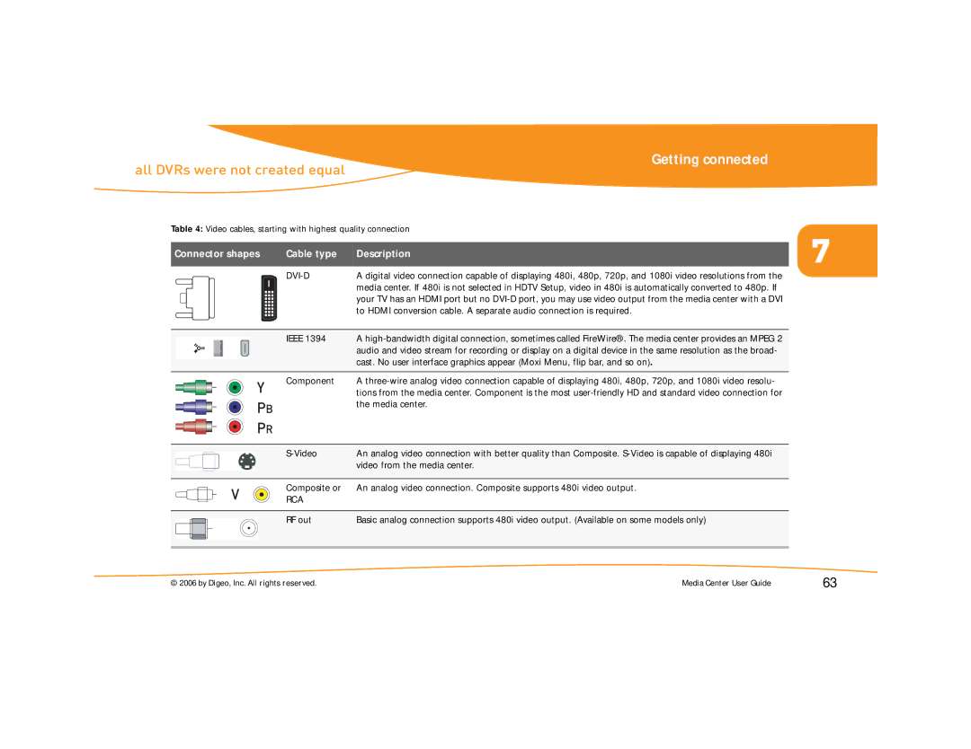 Moxi Version 4.1 manual Connector shapes Cable type Description 