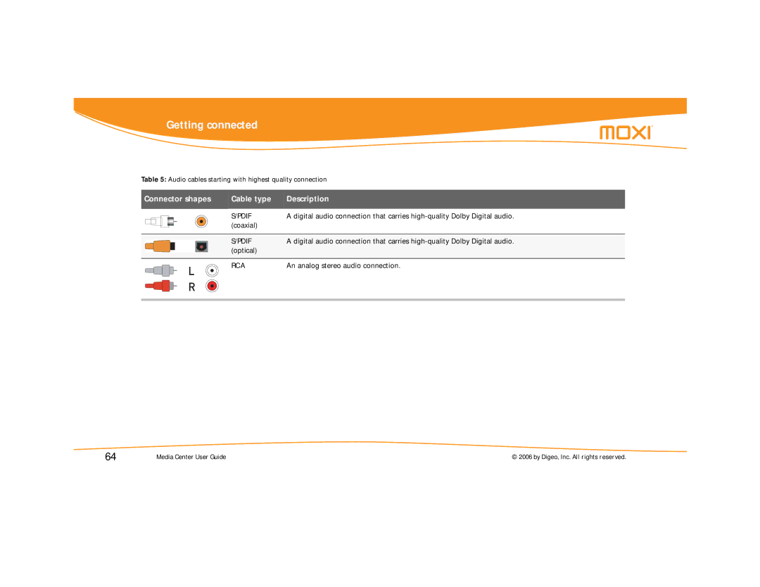 Moxi Version 4.1 manual Pdif 