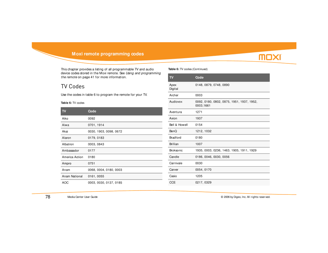 Moxi Version 4.1 manual TV Codes, Use the codes in to program the remote for your TV 