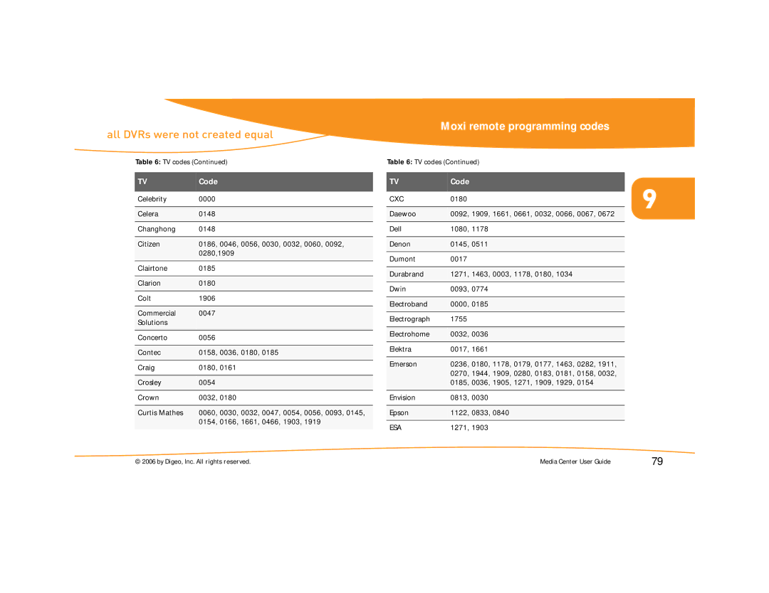 Moxi Version 4.1 manual Esa 