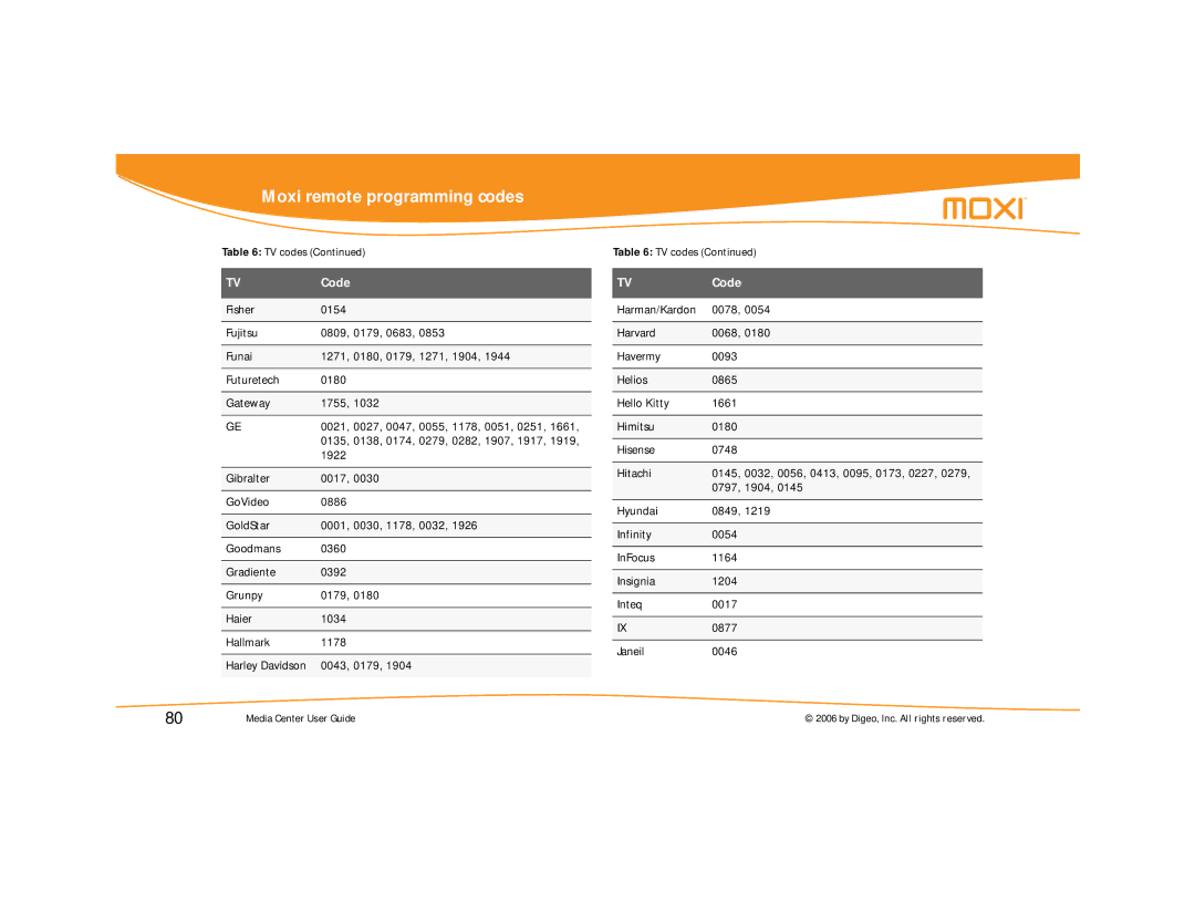 Moxi Version 4.1 manual Moxi remote programming codes 