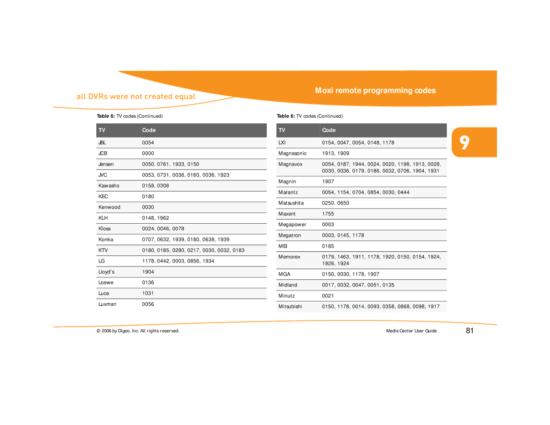 Moxi Version 4.1 manual Jbl 