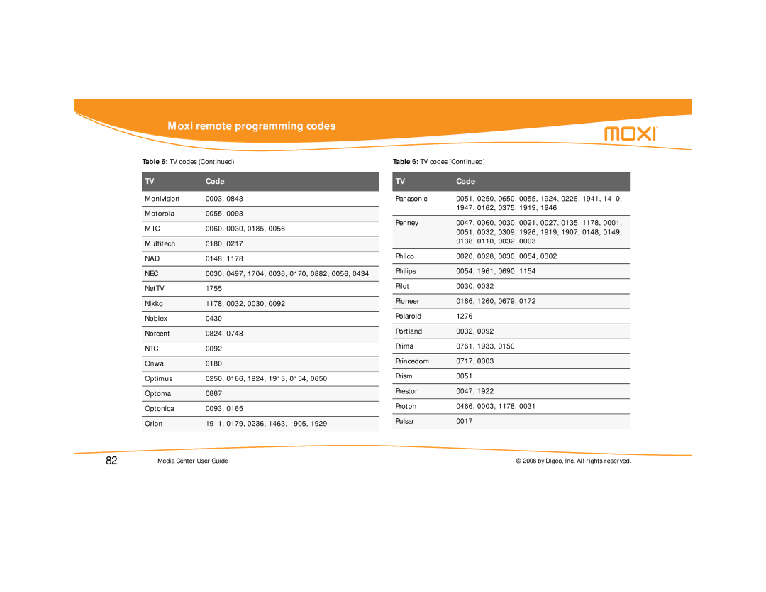 Moxi Version 4.1 manual Mtc 