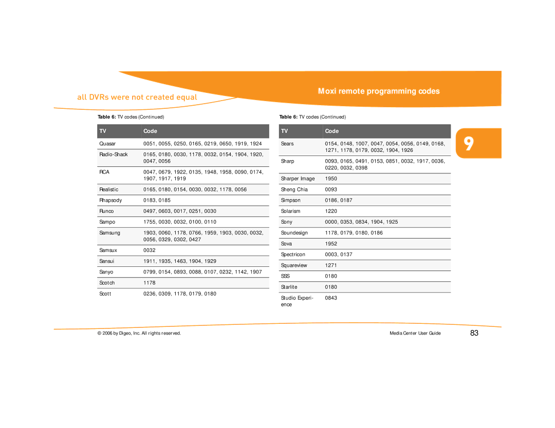 Moxi Version 4.1 manual Sss 