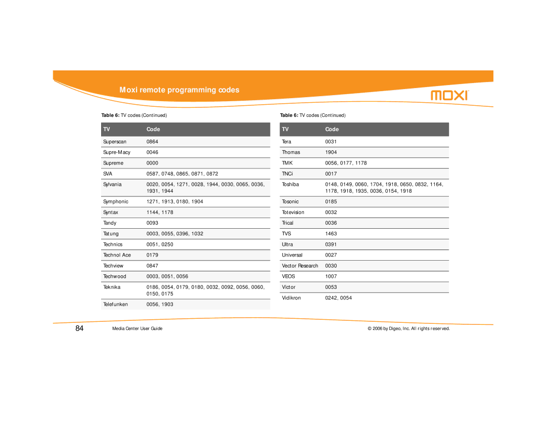 Moxi Version 4.1 manual Tvs 