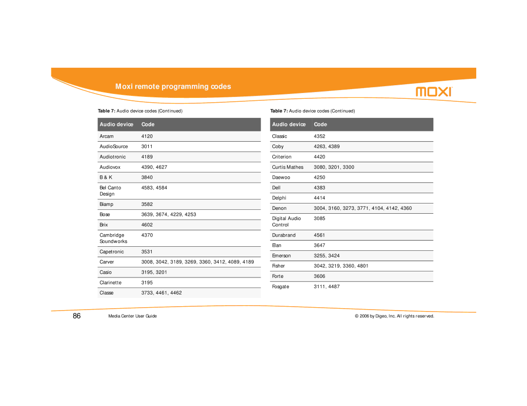 Moxi Version 4.1 manual Moxi remote programming codes 