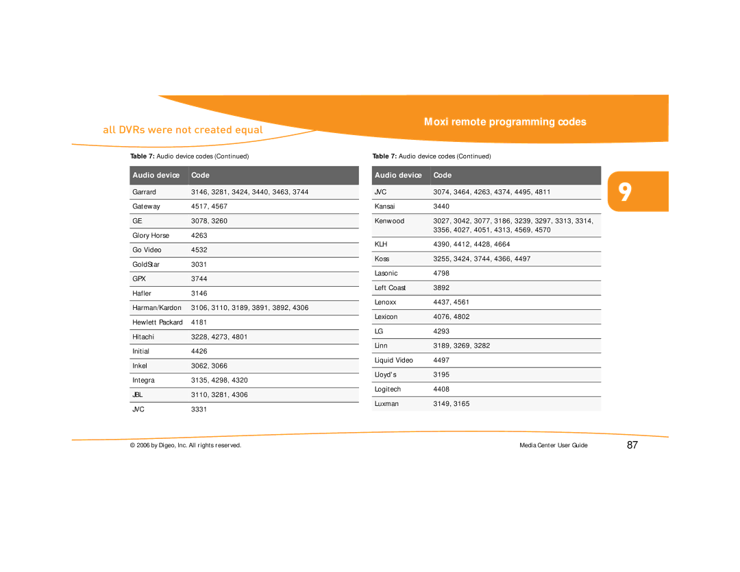 Moxi Version 4.1 manual Audio device 