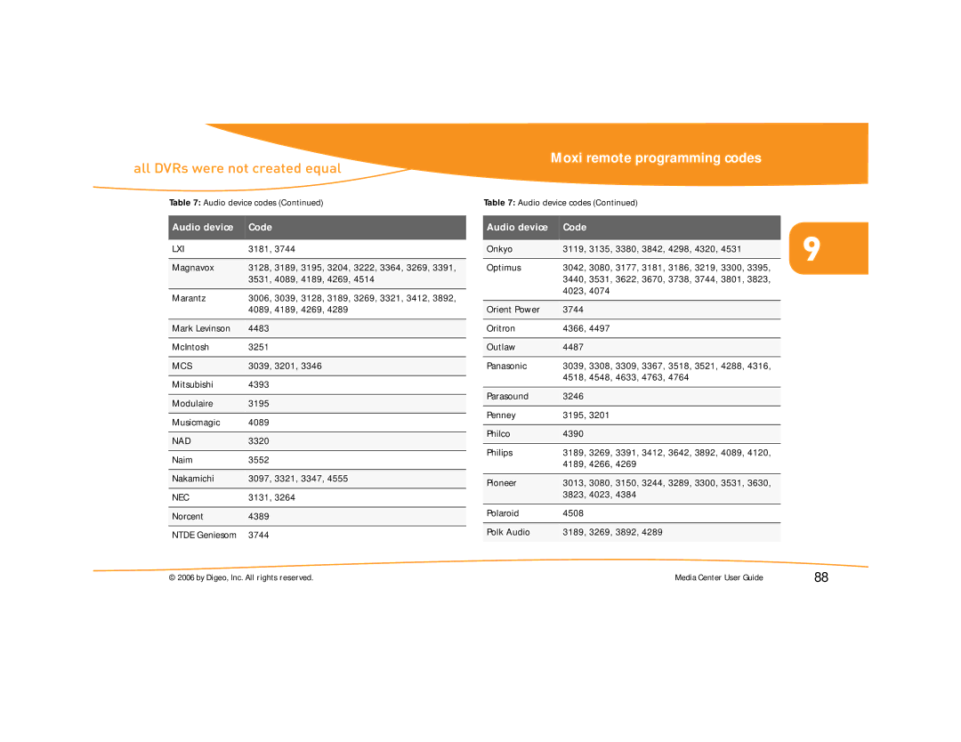 Moxi Version 4.1 manual Mcs 