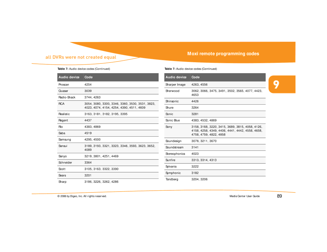 Moxi Version 4.1 manual Rca 