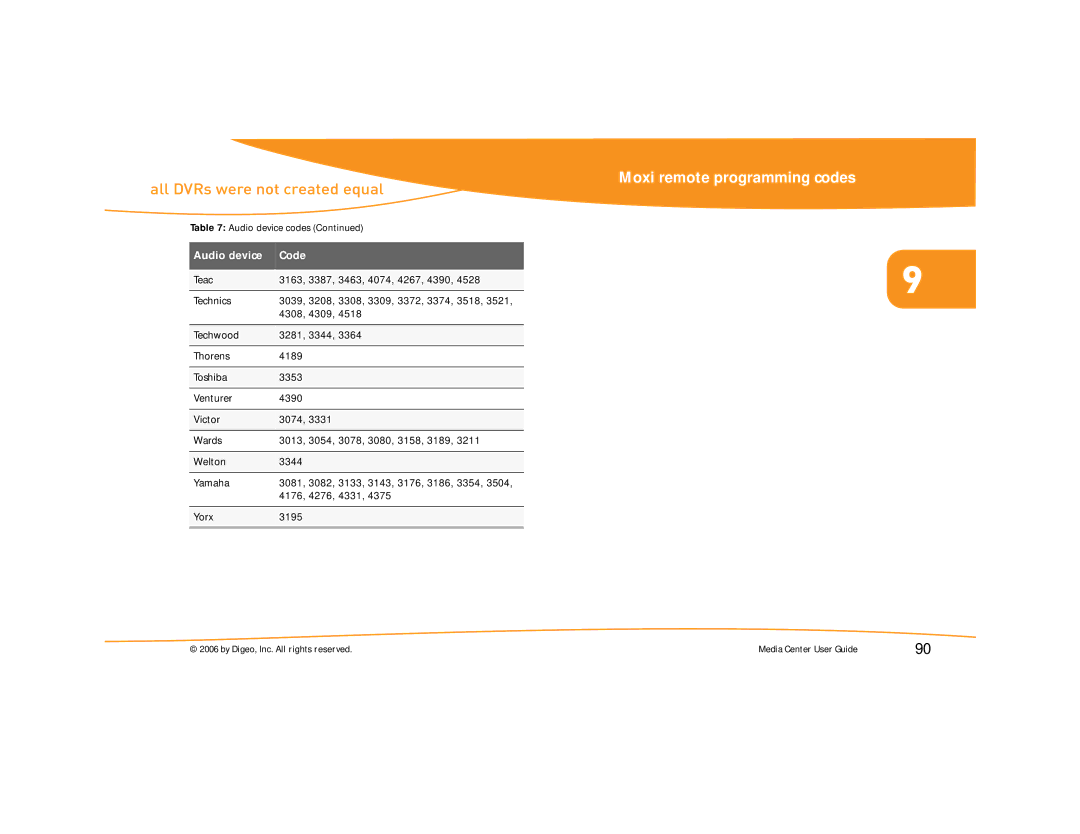 Moxi Version 4.1 manual All DVRs were not created equal 