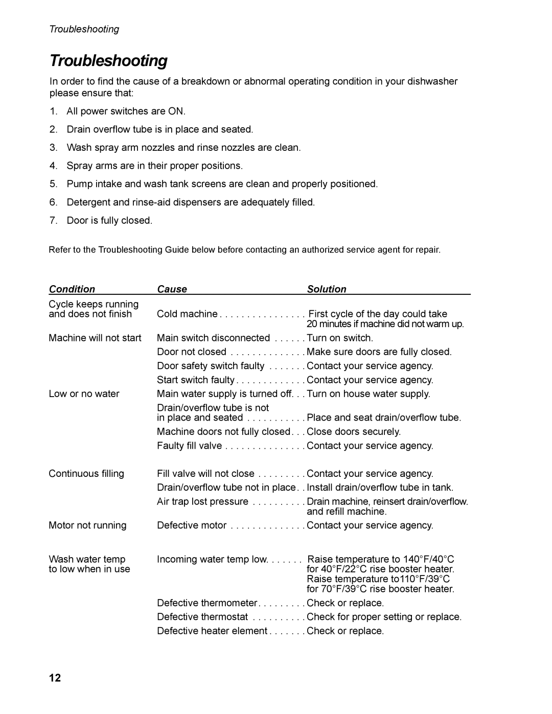 Moyer Diebel 301HT M2 installation manual Troubleshooting, Condition Cause Solution 