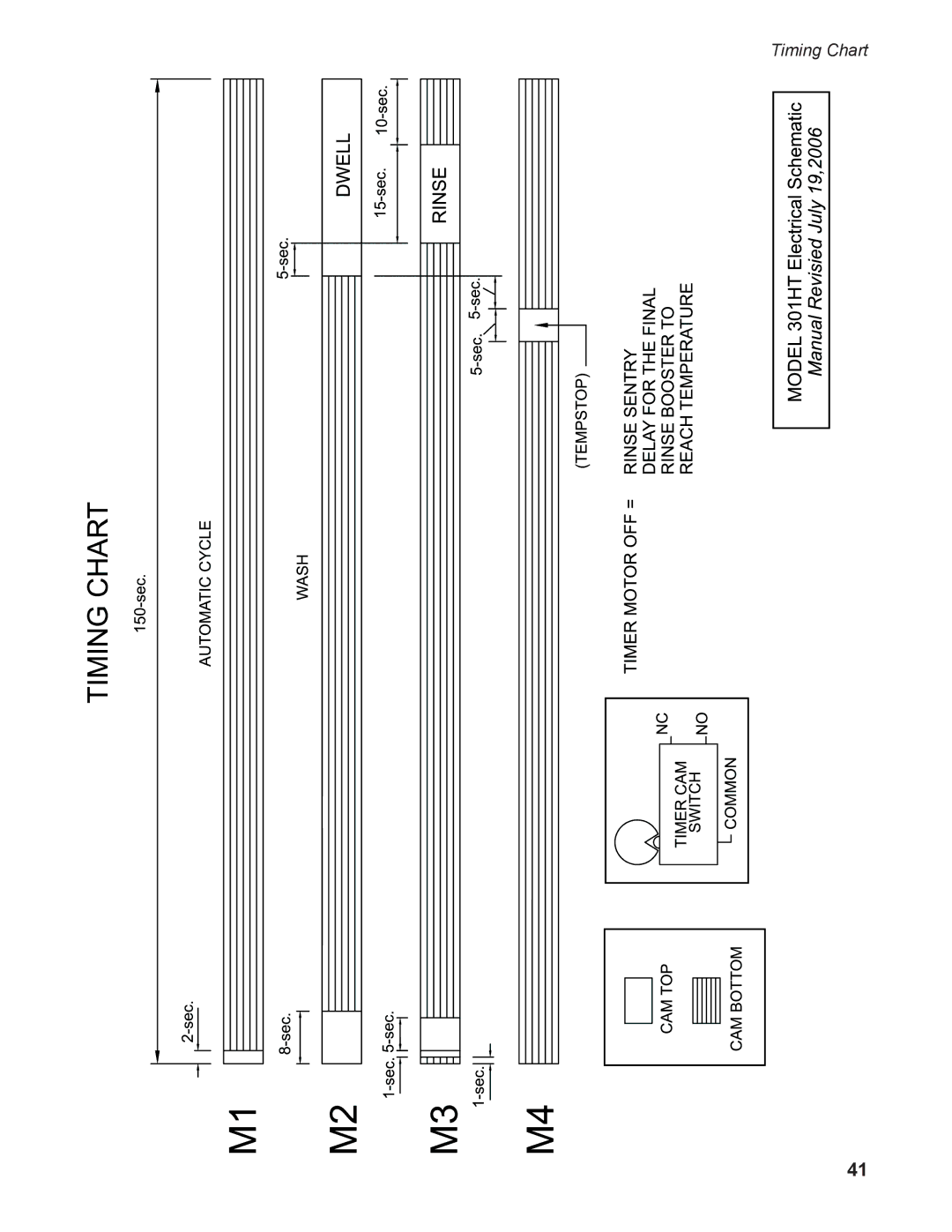 Moyer Diebel 301HT M2 installation manual Timing Chart 