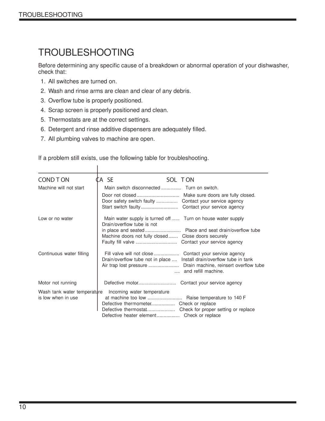 Moyer Diebel 301HT technical manual Condition, Cause Solution 