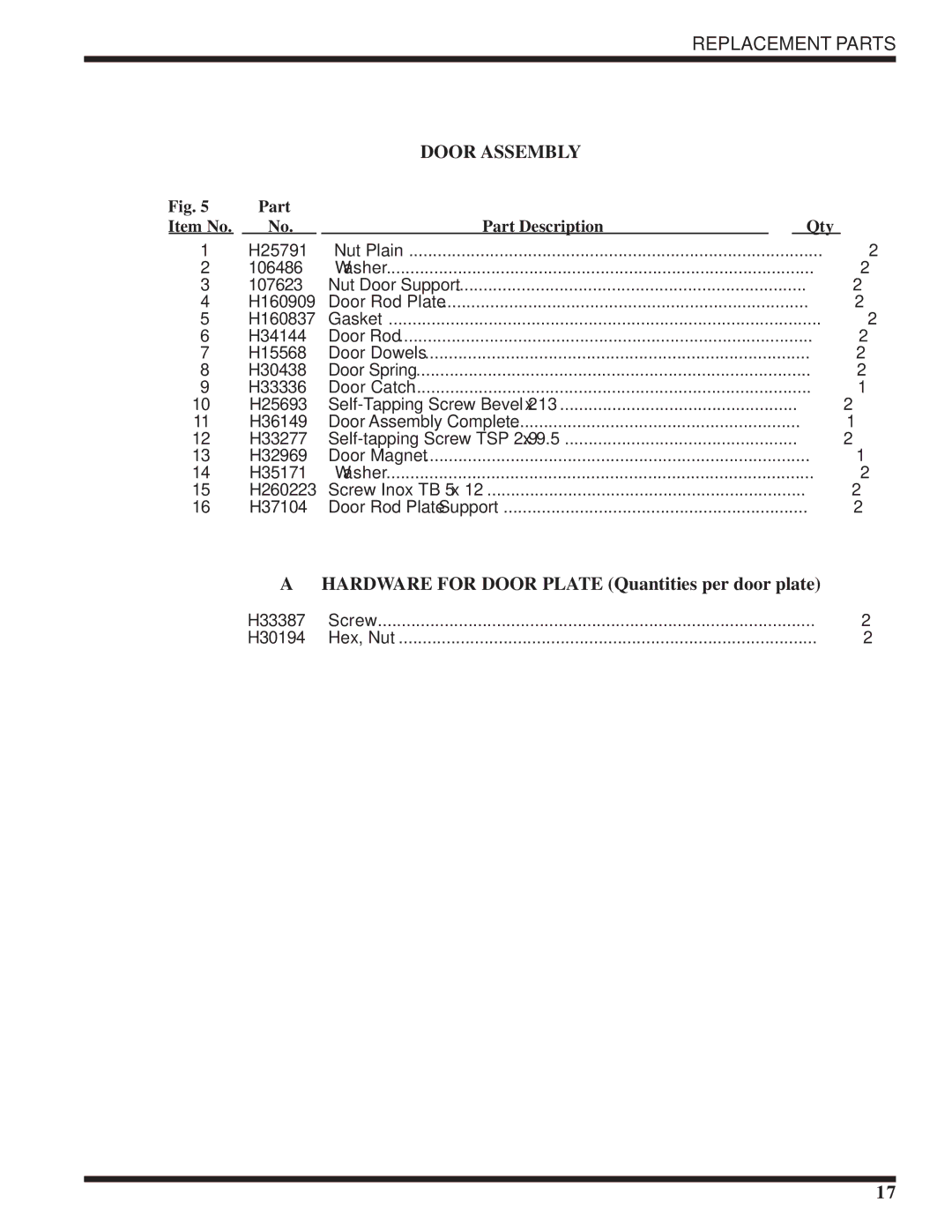 Moyer Diebel 301HT technical manual Door Assembly 