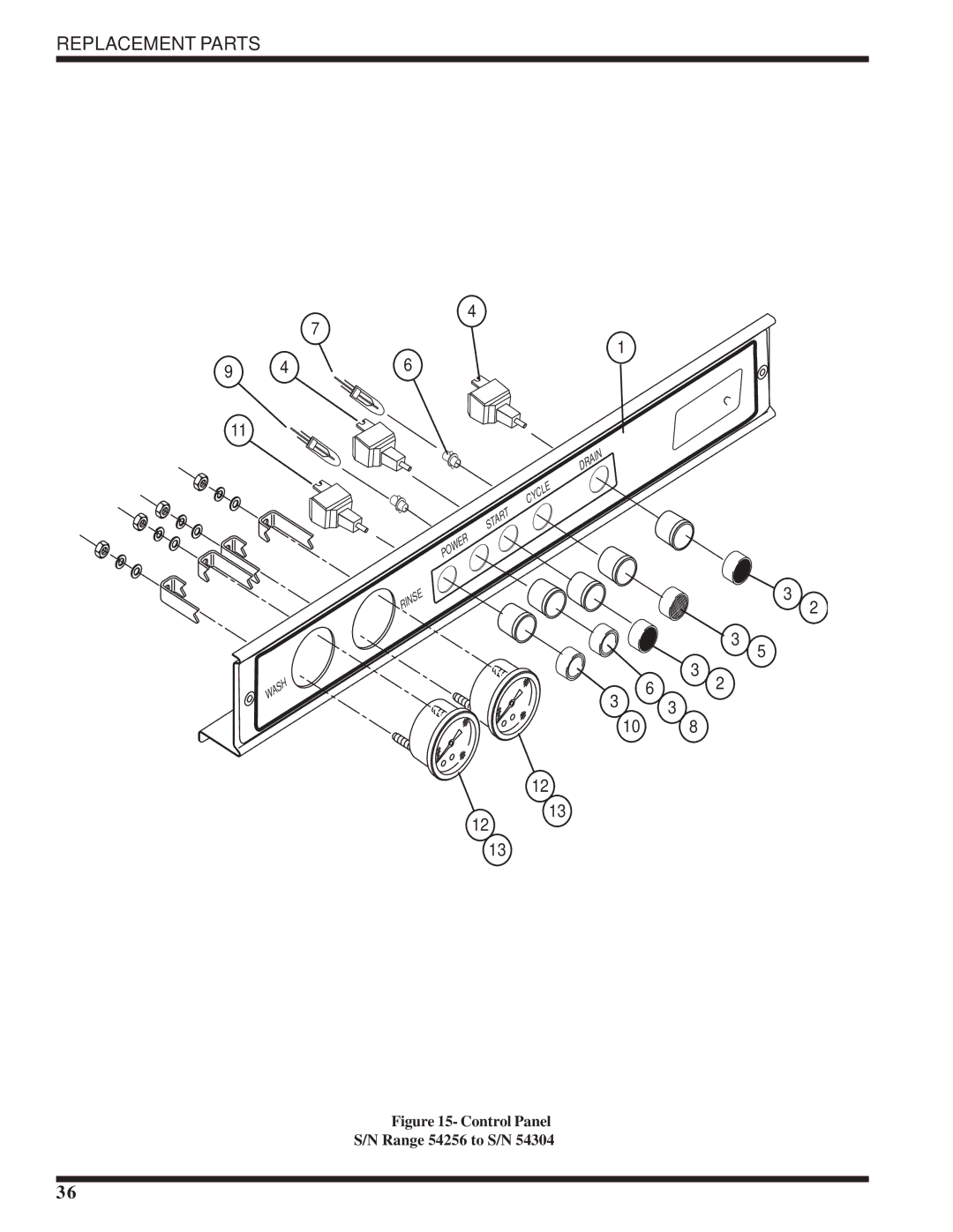 Moyer Diebel 301HT technical manual Control Panel S/N Range 54256 to S/N 