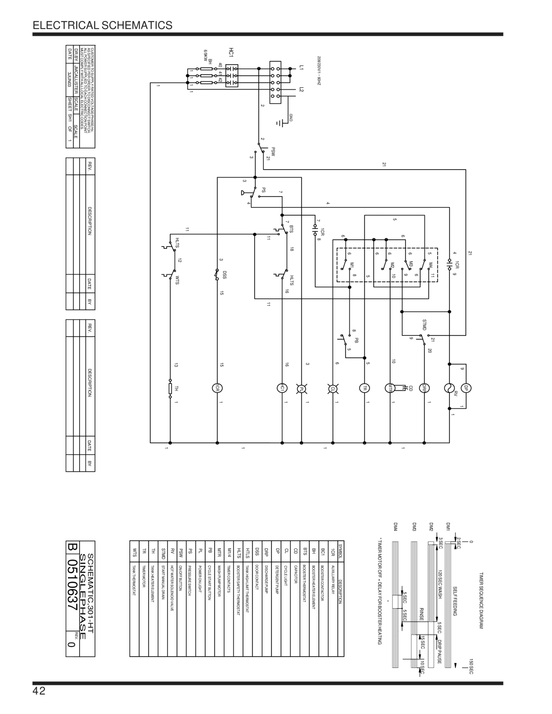 Moyer Diebel 301HT technical manual 0510637 