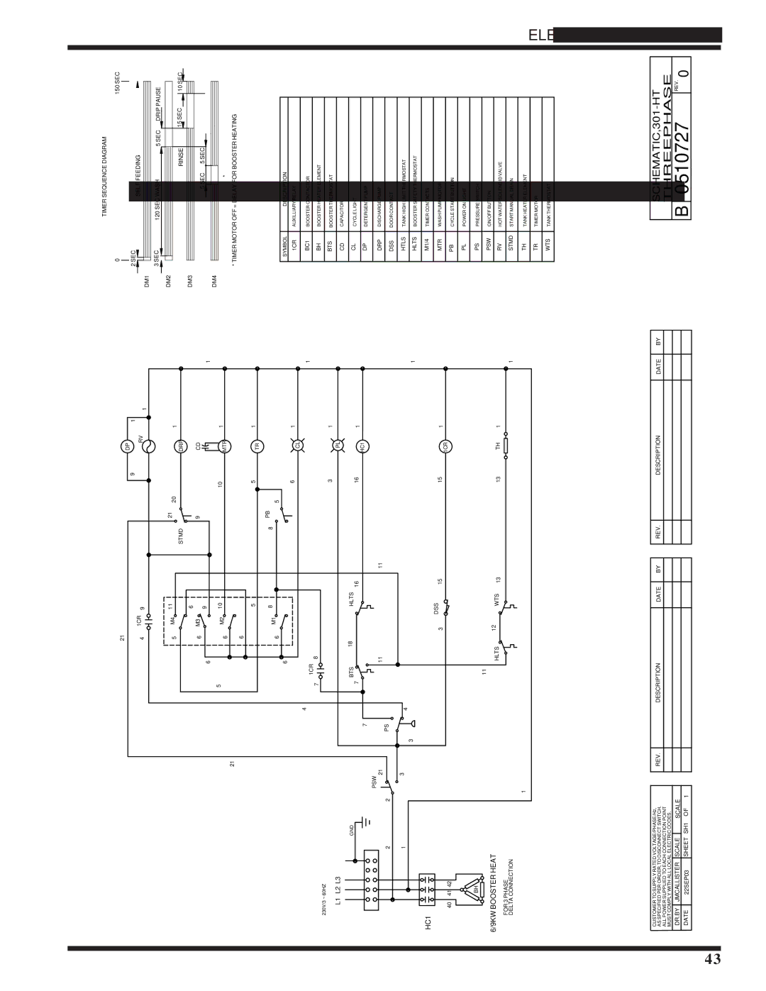 Moyer Diebel 301HT technical manual Threephase 