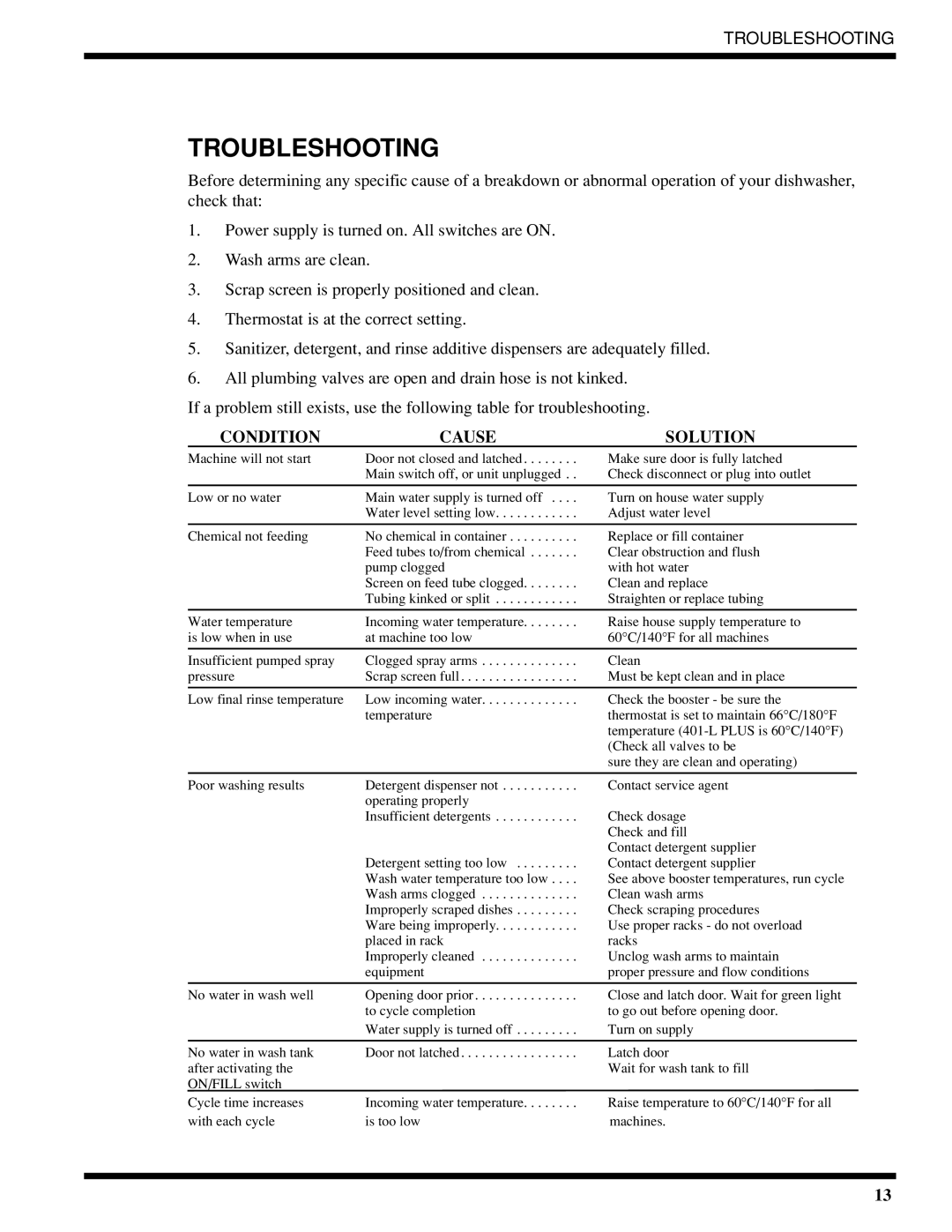 Moyer Diebel 401-LTM2 PLUS, 401-HTNM2 PLUS, 401-HTM2 PLUS technical manual Troubleshooting, Condition Cause Solution 