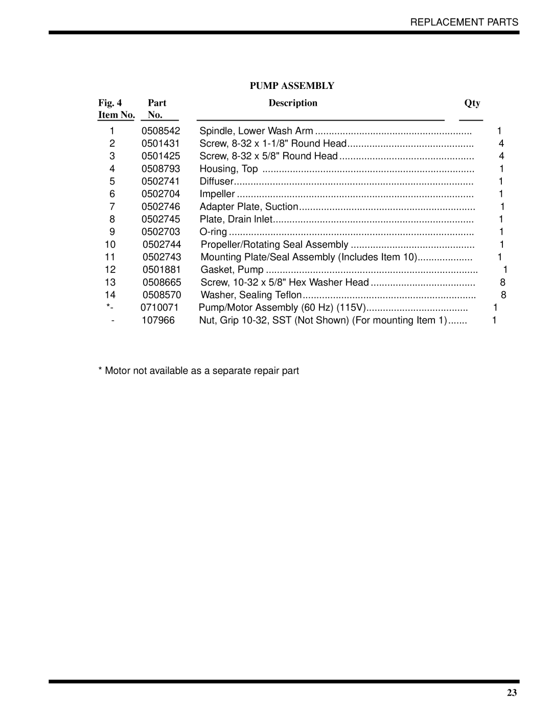 Moyer Diebel 401-HTM2 PLUS, 401-HTNM2 PLUS, 401-LTM2 PLUS technical manual 0502704 