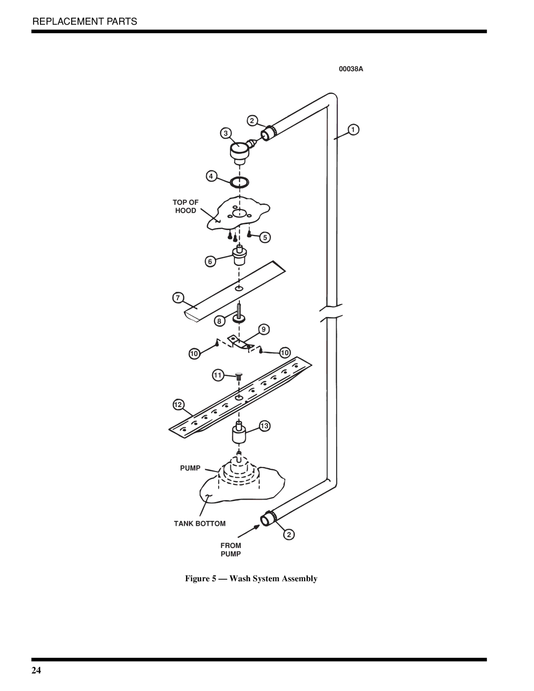 Moyer Diebel 401-HTNM2 PLUS, 401-LTM2 PLUS, 401-HTM2 PLUS technical manual Wash System Assembly 