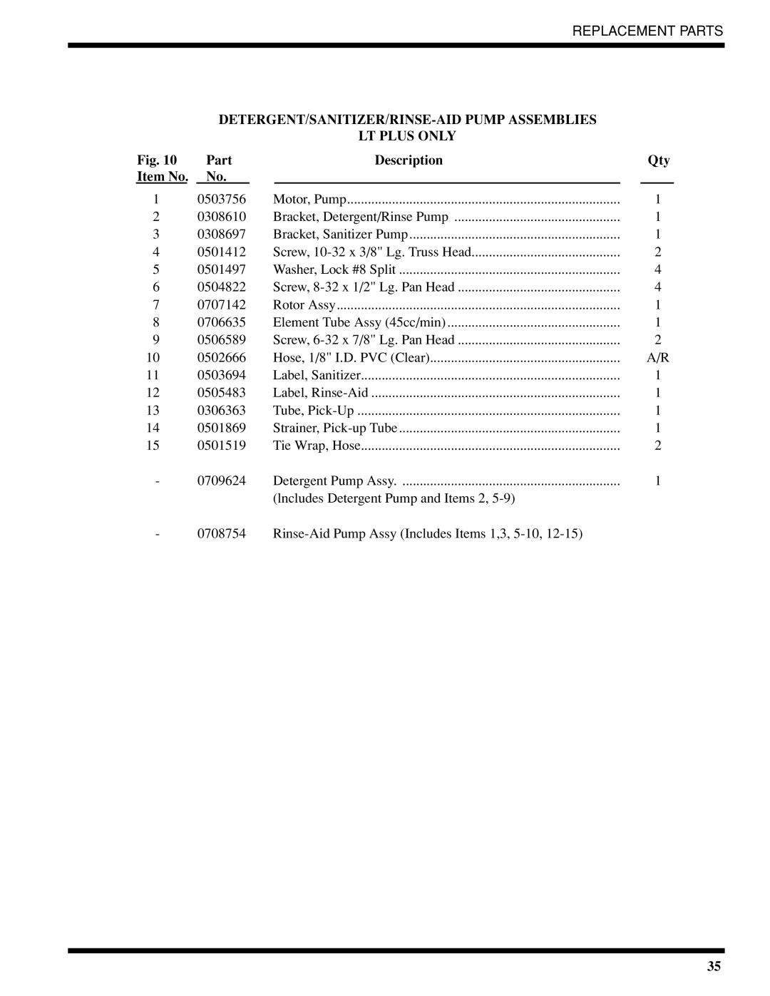 Moyer Diebel 401-HTM2 PLUS, 401-HTNM2 PLUS, 401-LTM2 PLUS DETERGENT/SANITIZER/RINSE-AID Pump Assemblies LT Plus only 