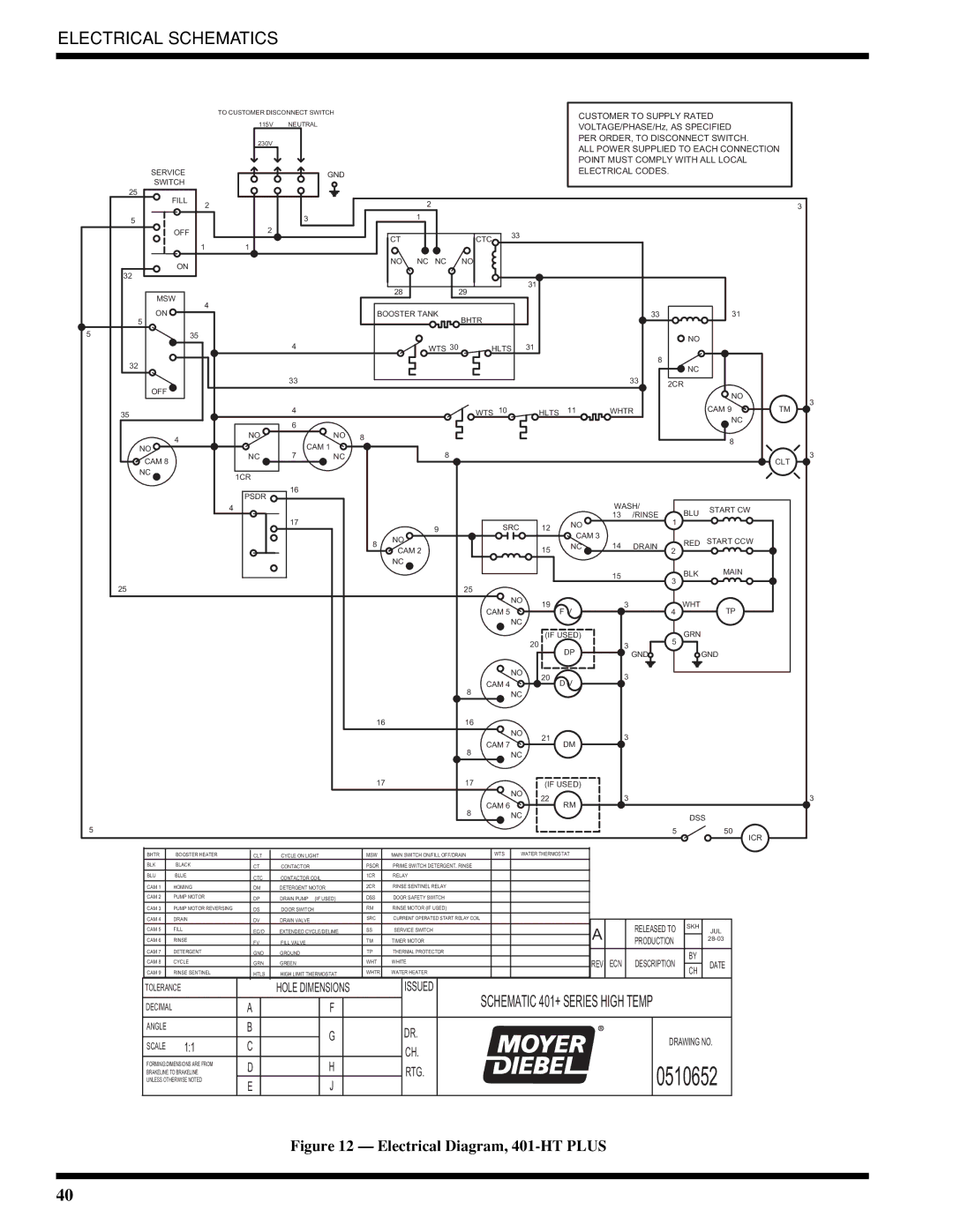 Moyer Diebel 401-LTM2 PLUS, 401-HTNM2 PLUS, 401-HTM2 PLUS technical manual 0510652 