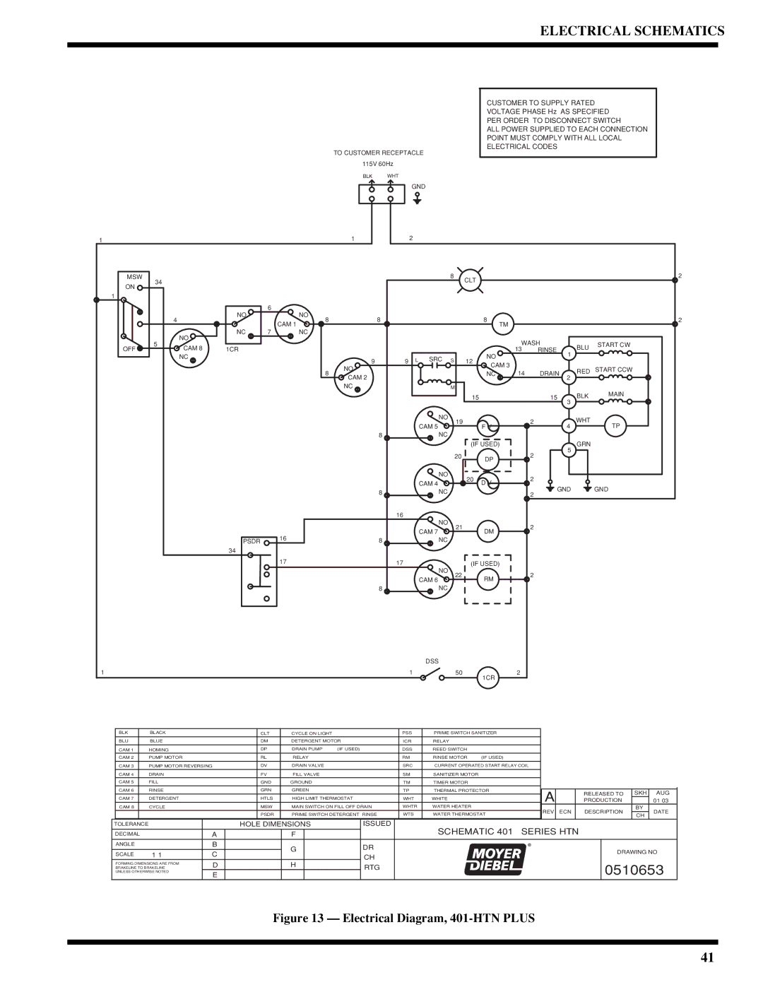 Moyer Diebel 401-HTM2 PLUS, 401-HTNM2 PLUS, 401-LTM2 PLUS technical manual 0510653 