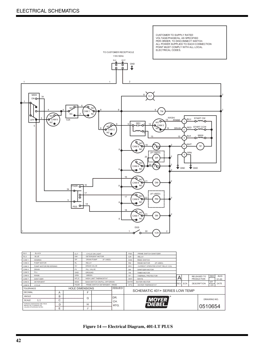 Moyer Diebel 401-HTNM2 PLUS, 401-LTM2 PLUS, 401-HTM2 PLUS technical manual 0510654 