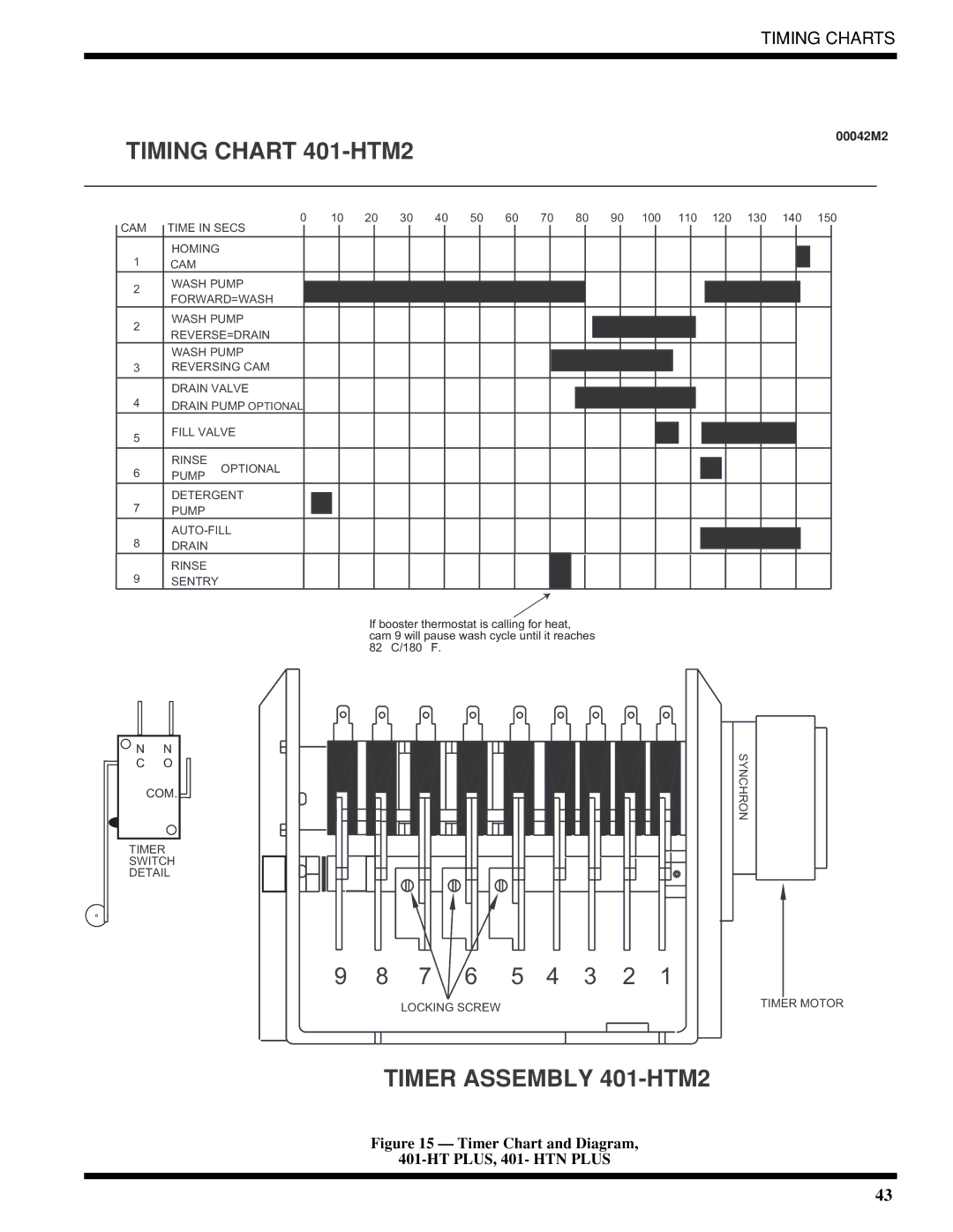 Moyer Diebel 401-LTM2 PLUS, 401-HTNM2 PLUS, 401-HTM2 PLUS technical manual Timer Assembly 401-HTM2 