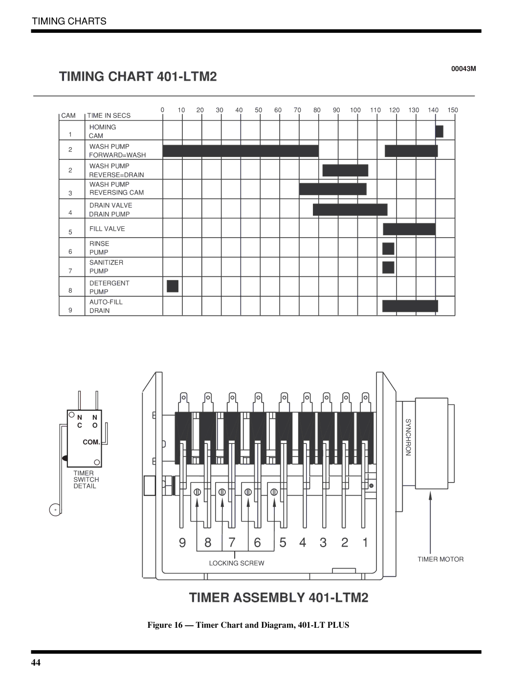 Moyer Diebel 401-HTM2 PLUS, 401-HTNM2 PLUS, 401-LTM2 PLUS technical manual Timer Assembly 401-LTM2 