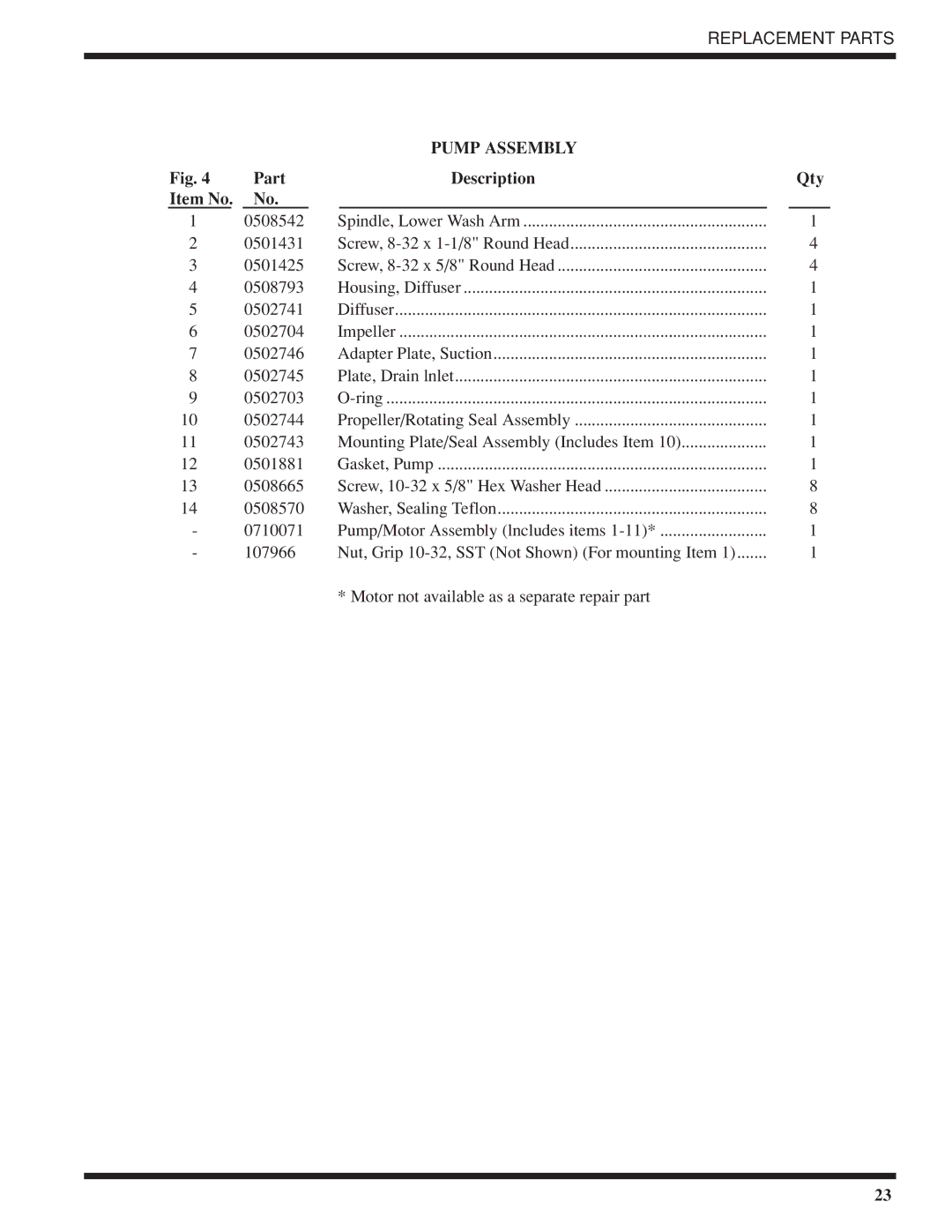 Moyer Diebel 501-LT, 501-HTN technical manual Pump Assembly, Part Description Qty Item No 