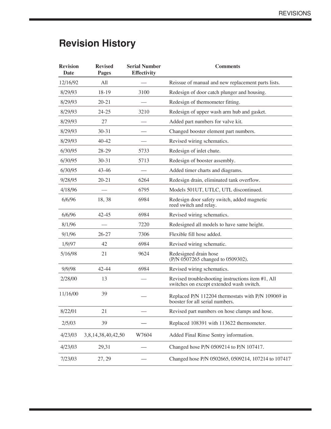 Moyer Diebel 501-HTN, 501-LT technical manual Revision History 