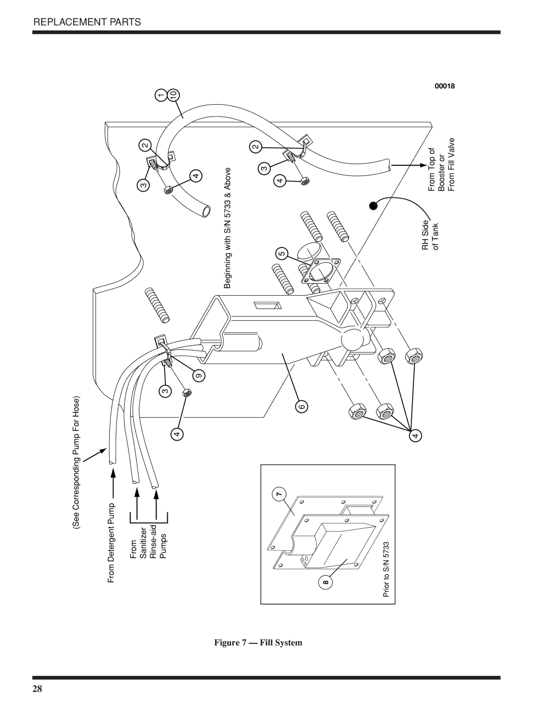 Moyer Diebel 501-HTN, 501-LT technical manual Fill System 