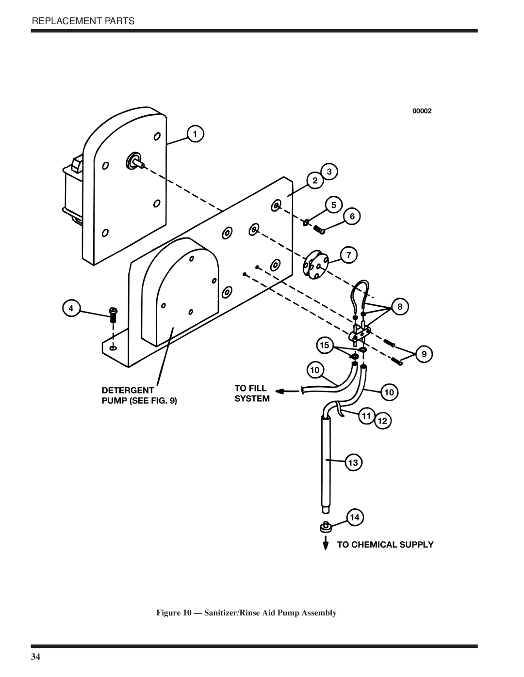 Moyer Diebel 501-HTN, 501-LT technical manual Detergent To Fill Pump see FIG System To Chemical Supply 