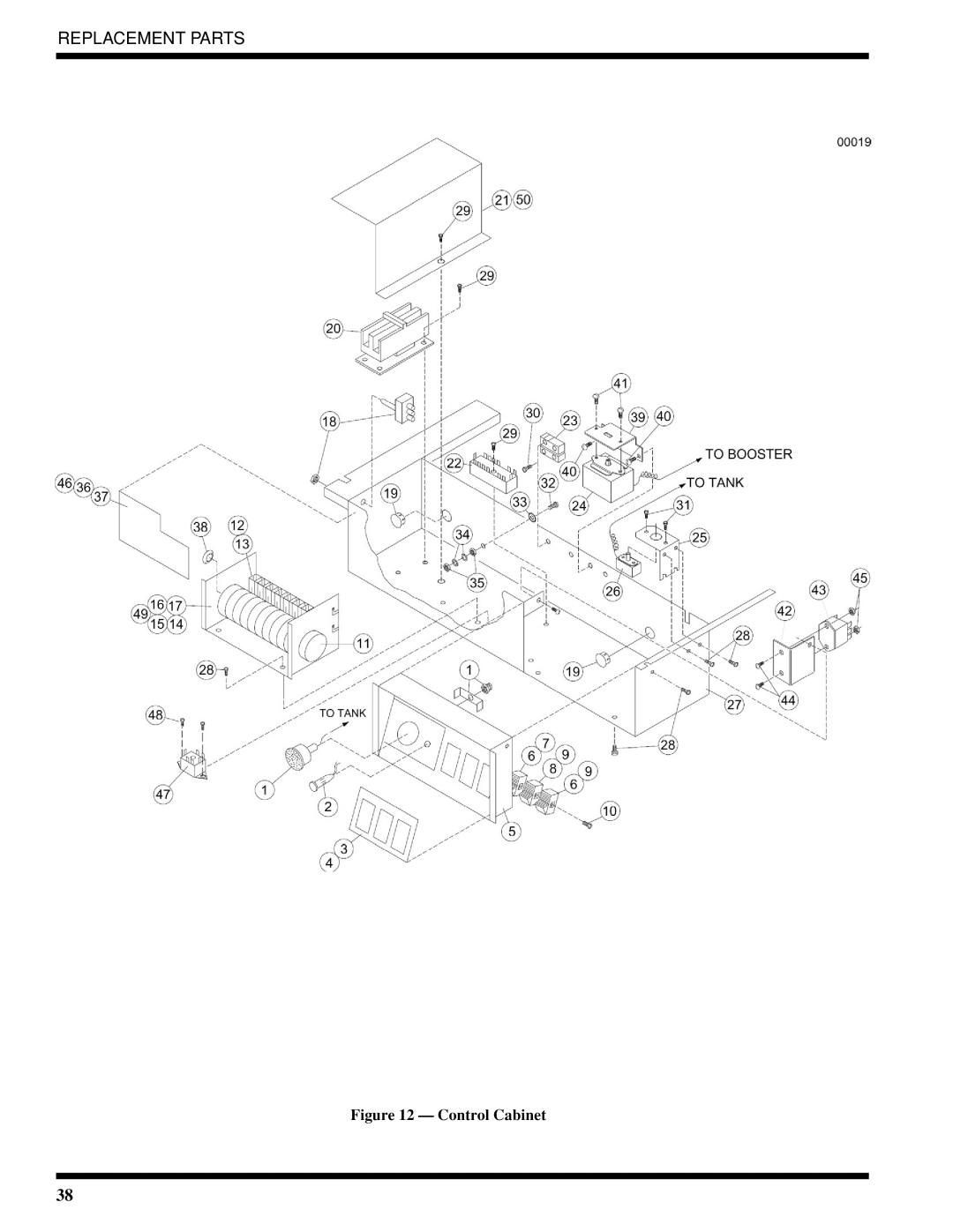 Moyer Diebel 501-LT, 501-HTN technical manual Control Cabinet 