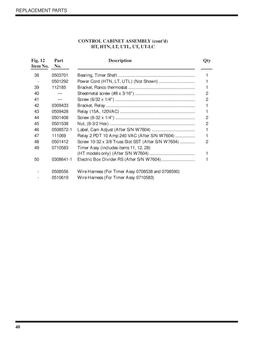 Moyer Diebel 501-HTN, 501-LT technical manual Control Cabinet Assembly cont’d, Part Description 