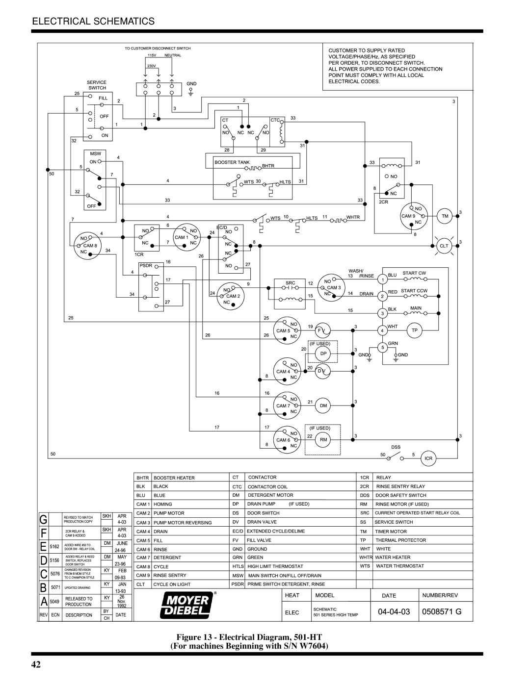 Moyer Diebel 501-HTN, 501-LT technical manual Electrical Schematics 