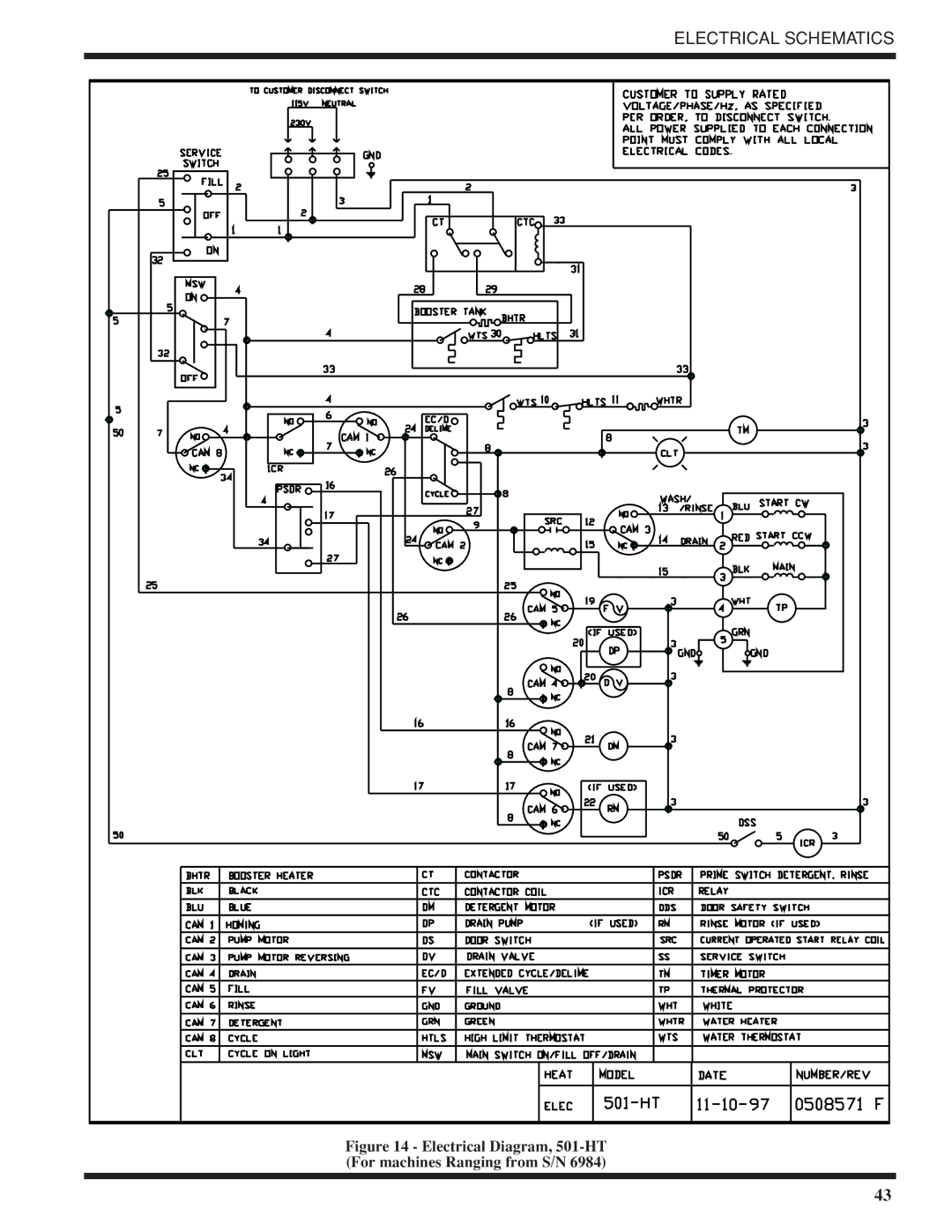 Moyer Diebel 501-HTN, 501-LT technical manual Electrical Diagram, 501-HT For machines Ranging from S/N 