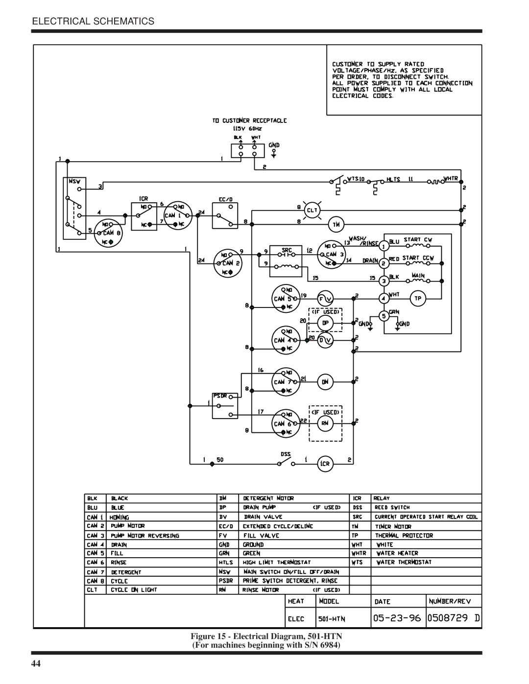 Moyer Diebel 501-LT technical manual Electrical Diagram, 501-HTN For machines beginning with S/N 