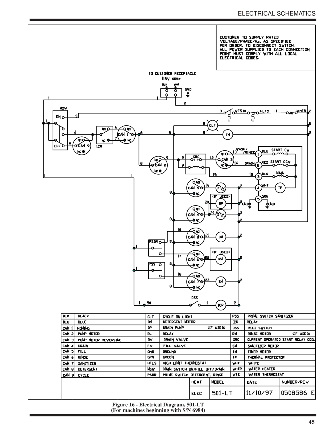 Moyer Diebel 501-HTN technical manual Electrical Diagram, 501-LT For machines beginning with S/N 