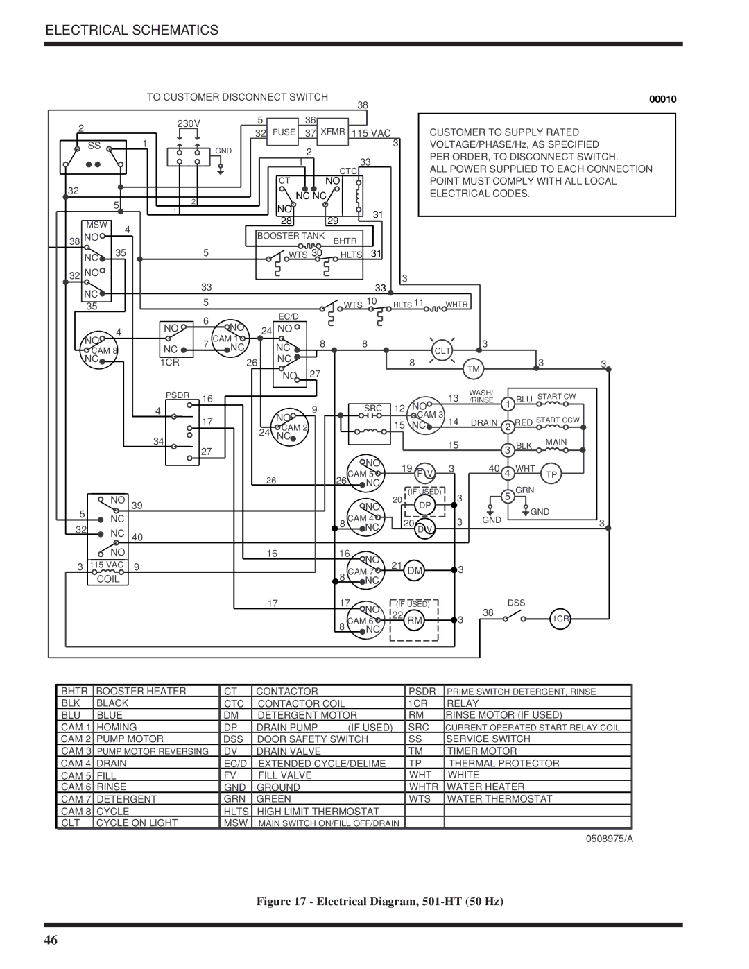 Moyer Diebel 501-HTN, 501-LT technical manual Electrical Diagram, 501-HT 50 Hz 